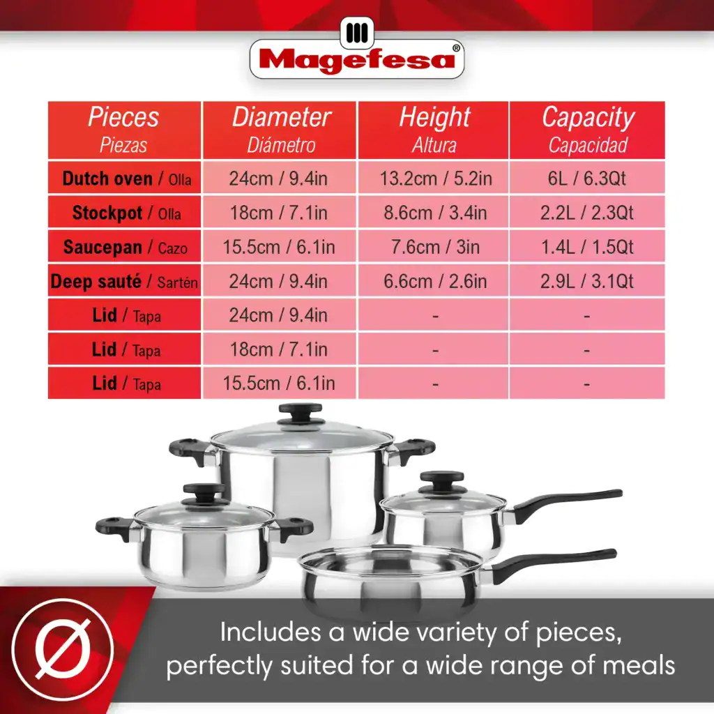 Magefesa Deliss 7-piece stainless steel cookware set with size and capacity chart for each piece