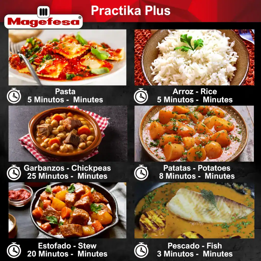 Recipes - Magefesa Practika Plus