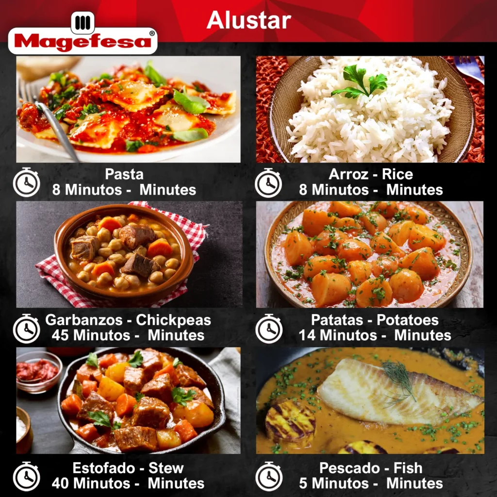 Recipes Magefesa