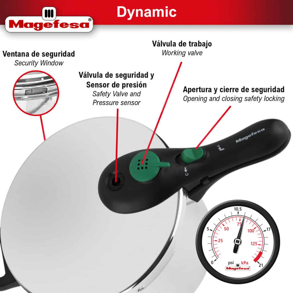 Side view of the Magefesa Dynamic pressure cooker highlighting its five safety systems.