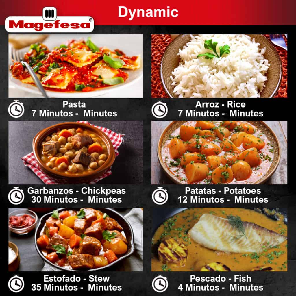 List of six recipes displayed to showcase the variety of dishes that can be cooked with the Magefesa Dynamic pressure cooker.